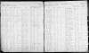 1892 New York State Census for John O Jackson and Family